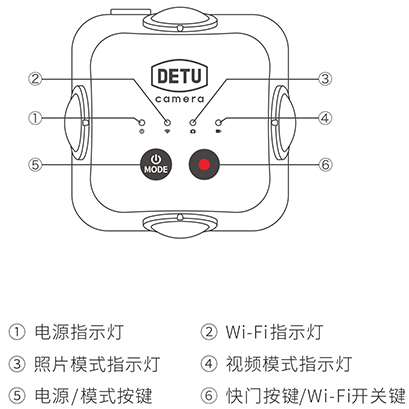 F4 外部按键与指示灯