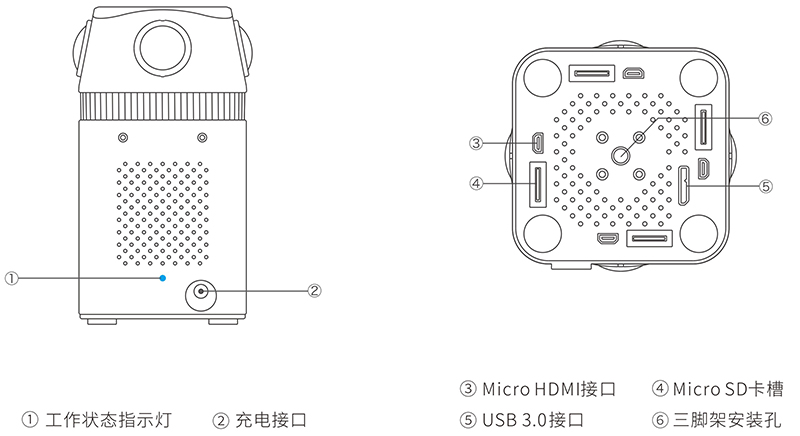 F4 连接接口